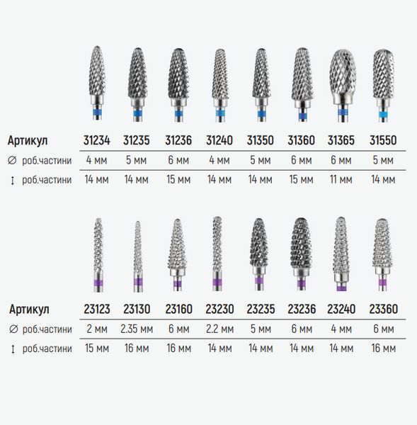 Фреза твердосплавна кукурудза &Oslash; 5 мм, синя насічка 31235 DLX DXF000131 фото